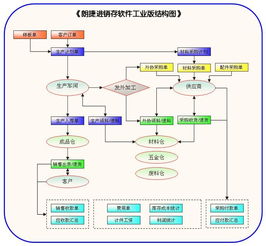 佛山工廠小型簡單ERP管理軟件 集成進銷存與生產計劃的智能選擇