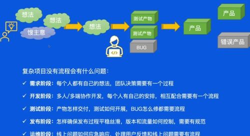 字節跳動的軟件工程流程 從需求到上線的全流程解析