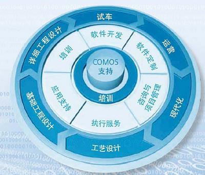COMOS產品系列概覽 數字化工程與運維的卓越選擇