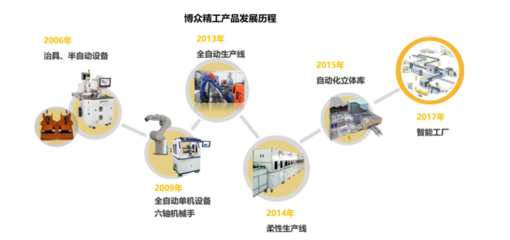 2021科創板風云 34個智能玩家吸金230億，果鏈玩家遇冷？