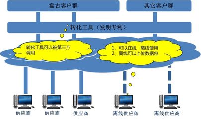 云產(chǎn)品中的核心支柱 最強(qiáng)大的供應(yīng)商門戶與標(biāo)準(zhǔn)化網(wǎng)絡(luò)協(xié)同管理