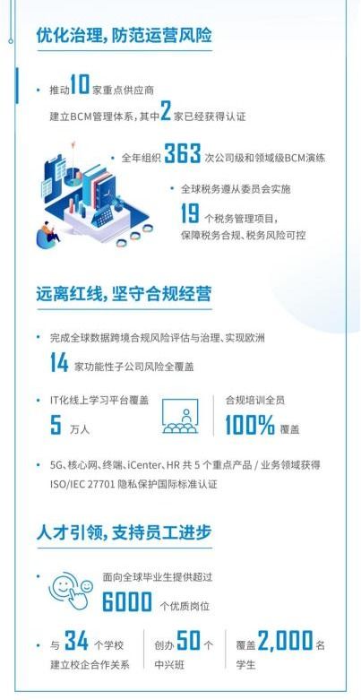 中興通訊2021年度可持續(xù)發(fā)展報(bào)告 數(shù)智化技術(shù)引領(lǐng)綠色未來